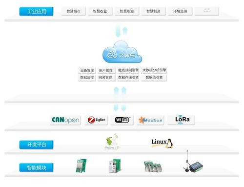喜訊丨熱烈祝賀致遠電子成功入選2025年廣州市首版次軟件產(chǎn)品研發(fā)項目 軟件云開發(fā)