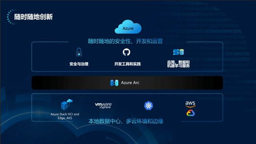 微軟云端全面創(chuàng)新 賦能混合云，實(shí)現(xiàn)更簡單、更靈活、更安全的軟件云開發(fā)