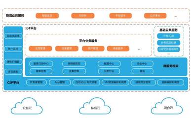 物聯(lián)網(wǎng)時(shí)代下軟件云開發(fā)的挑戰(zhàn)與應(yīng)對策略