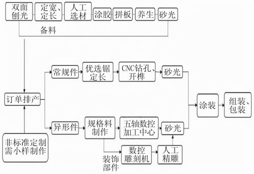 寶森美全屋定制家具 融合工業(yè)4.0與電子標(biāo)簽技術(shù)，驅(qū)動(dòng)互聯(lián)網(wǎng)銷售新變革