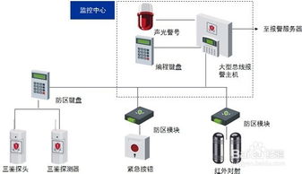 構建全方位安全屏障 安防監控、紅外報警與系統監控服務的整合應用